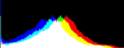 Histogram